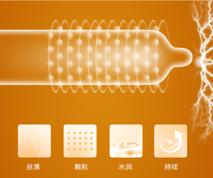 狂野避孕套魅力系列黃色裝(圖4) 狂野避孕套魅力系列黃色裝(圖4)