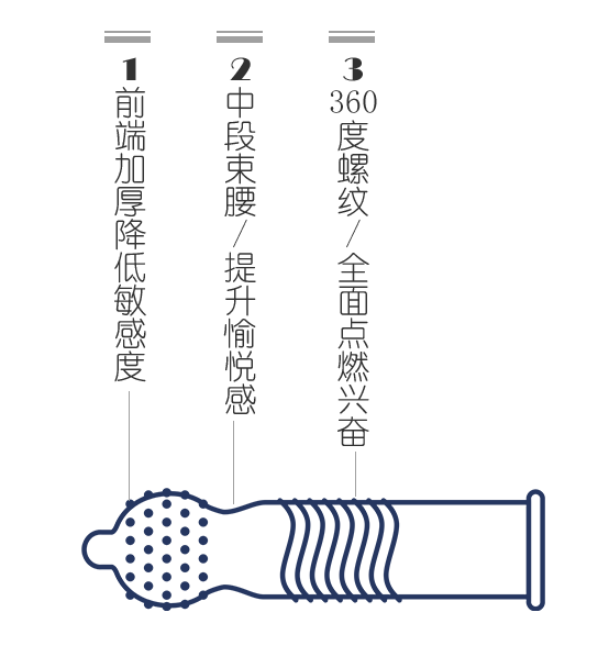 套套持久裝能延時(shí)多久，套套持久裝怎么用比較好(圖2)